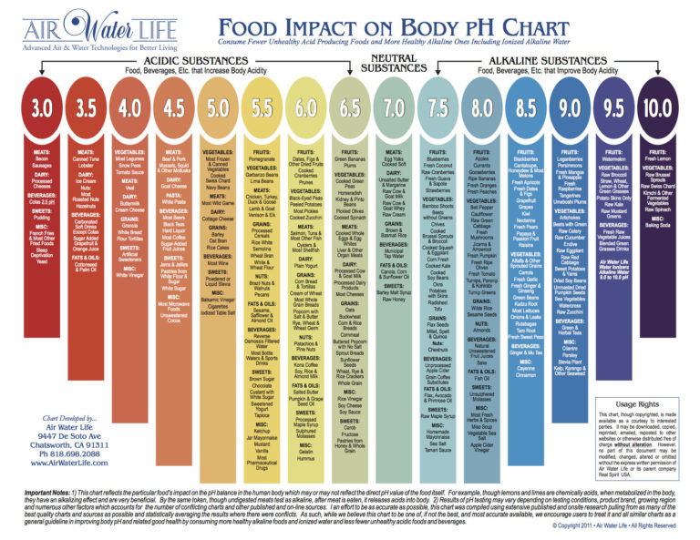 liste-rouge-des-fruits-et-l-gumes-et-un-peu-plus-squir-le